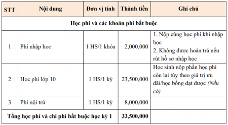 hocphi2022