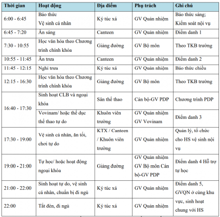 thoi-khoa-bieu-noi-tru-THPT-FPT-da-nang