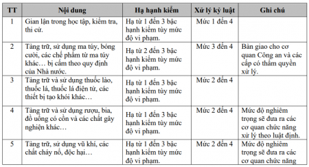 noi-quy-1