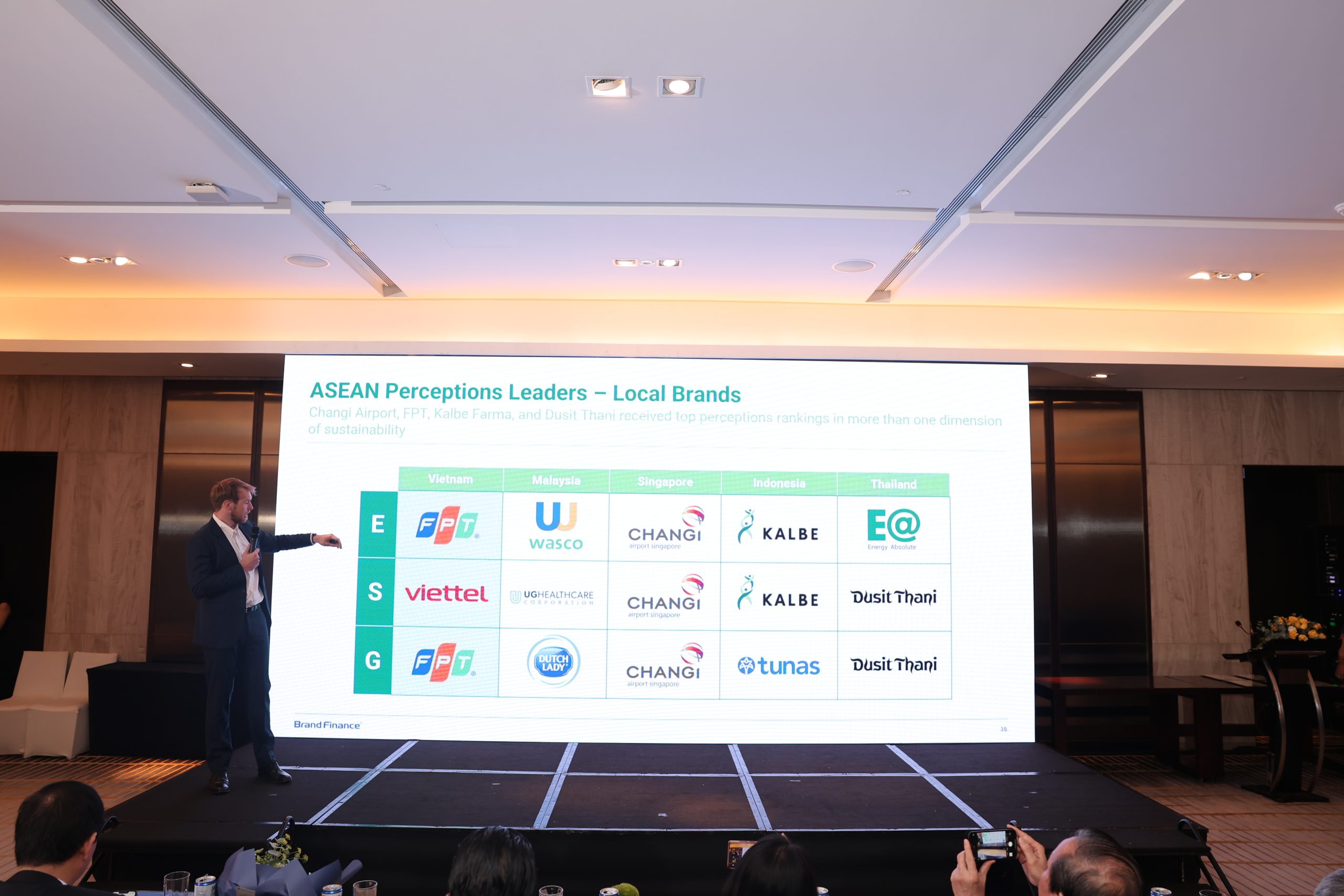 ông_Alex_Haigh,_Giám_đốc_Điều_hành_Brand_Finance_khu_vực_châu_Á_Thái_Bình_Dương_chia_sẻ_tại_sự_kiện_01